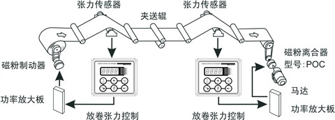 放卷磁粉制動器 放卷磁粉制動器