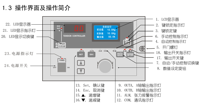 卷徑型張力控制器 卷徑型張力控制器